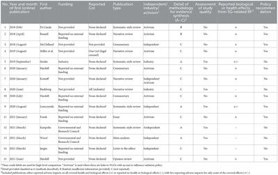 The population health effects from 5G: Controlling the narrative